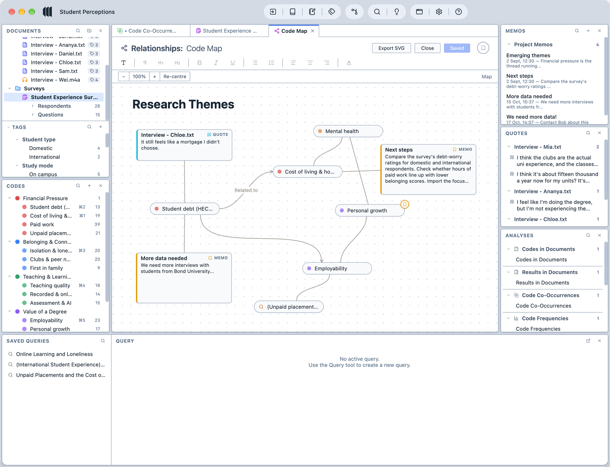 A relationship map titled Research Themes, linking codes such as Student debt, Cost of living, Mental health, and Employability with quotes and memos on a dotted canvas.