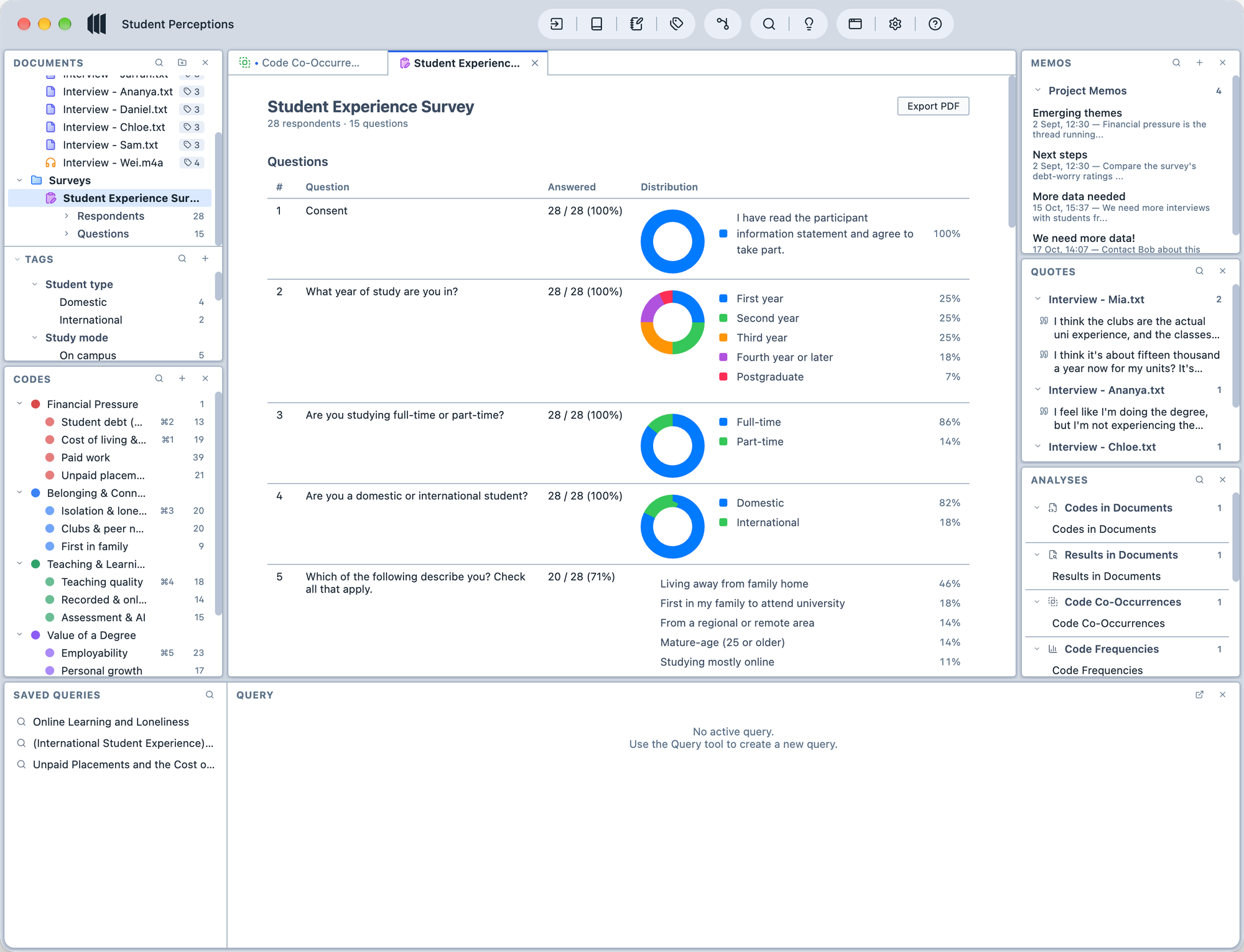Survey summary for the Student Experience Survey: 28 respondents and 15 questions, each with its answer rate and a donut chart of responses.