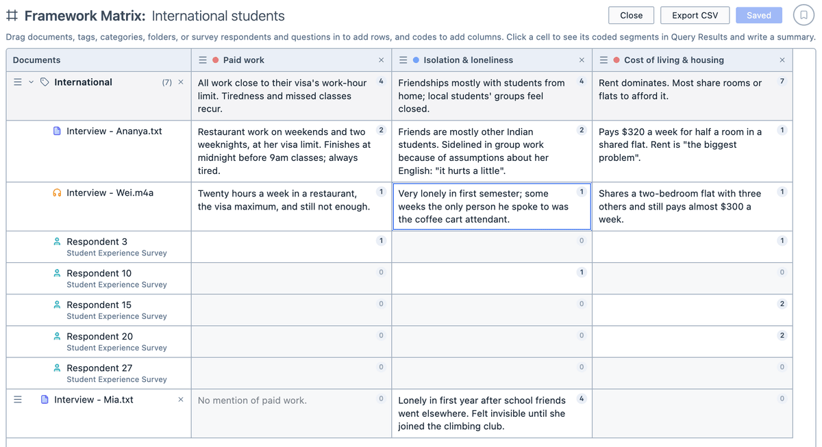 A Framework Matrix with documents and tag groups as rows, codes as columns, and a written summary in each cell.
