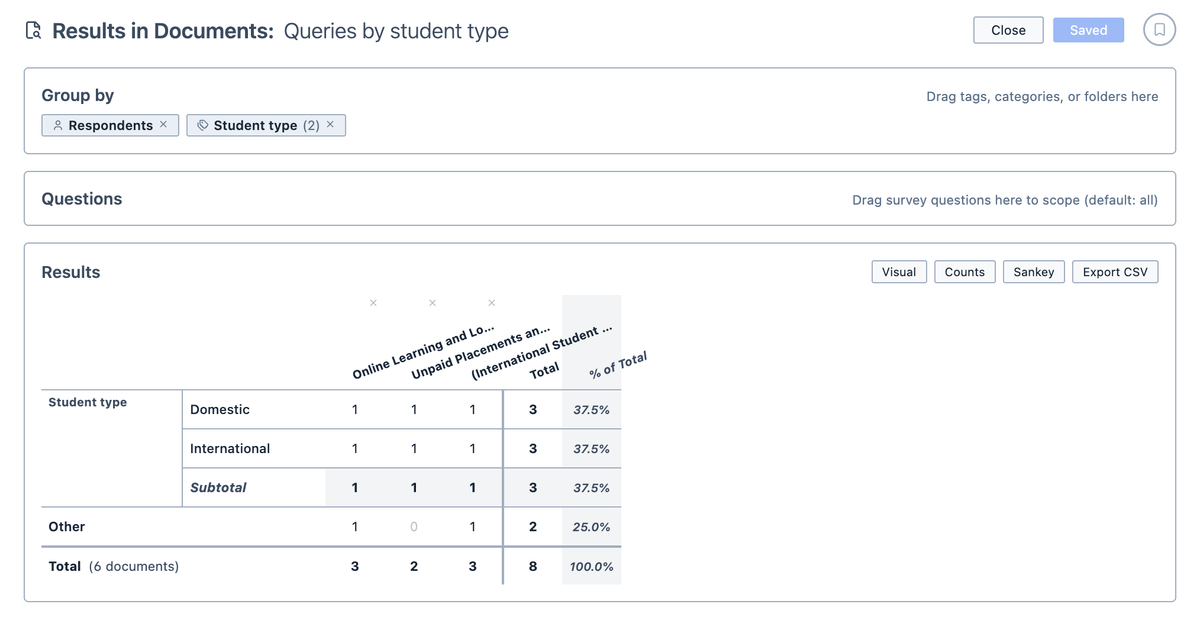 The same table in Binary view, showing 1 where a document contains a query result and 0 where it does not.