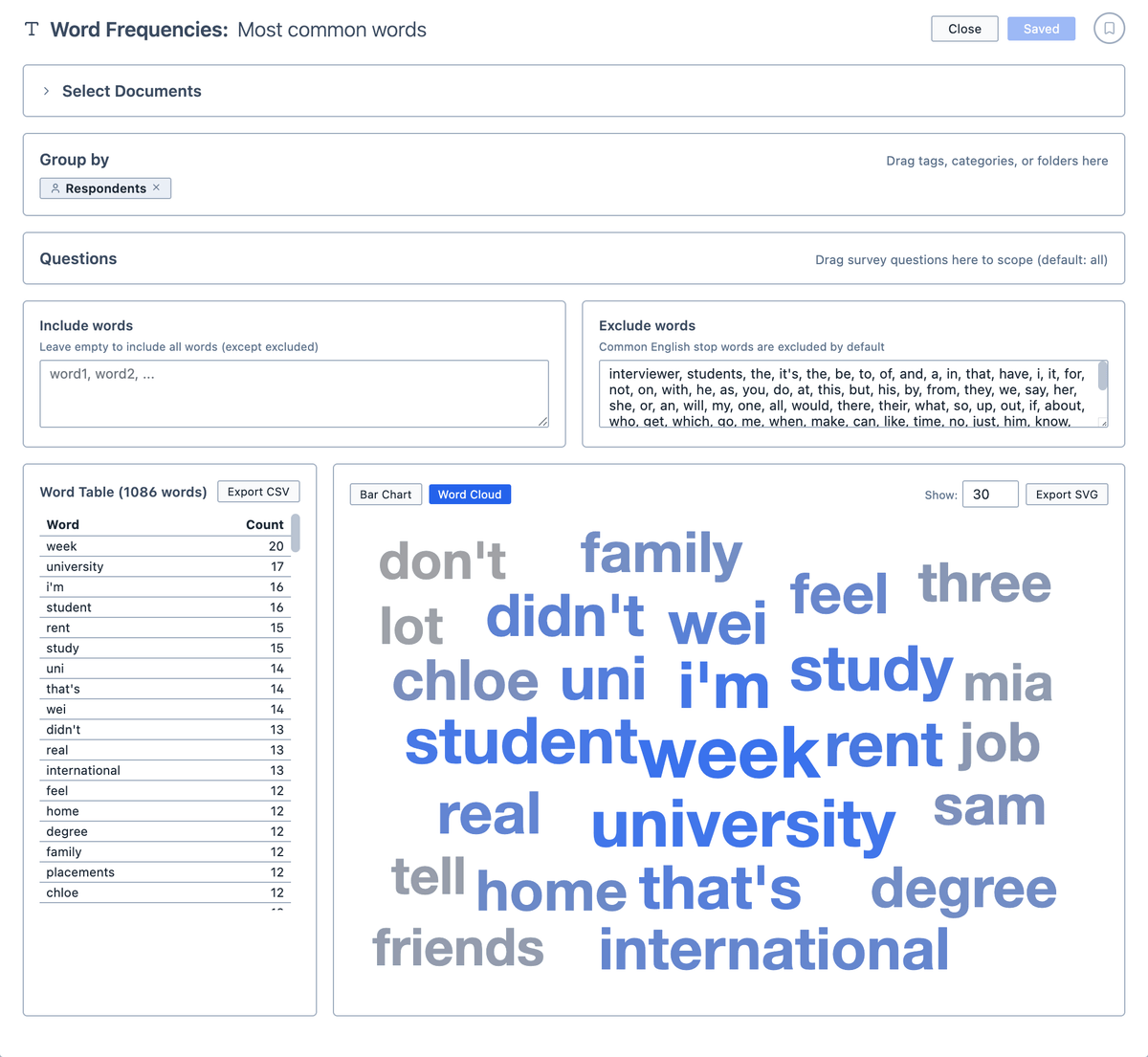 The same words as a word cloud, sized by how often they appear.